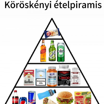 A Köröskènyi életpiramis