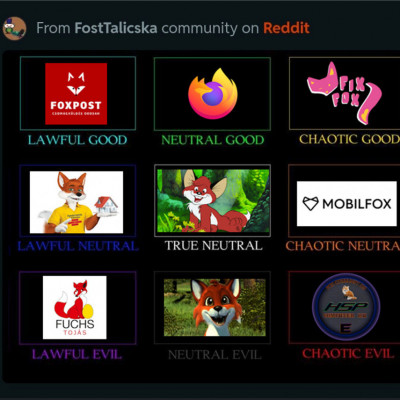 Fox Alignment Charts (HSP) meme