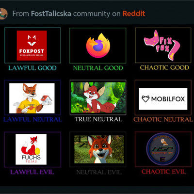 Fox Alignment Charts (HSP) meme