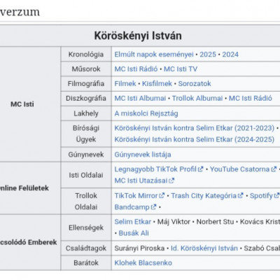 Kőrőskènyi Törtènelem a Trash Wikipèdiàn