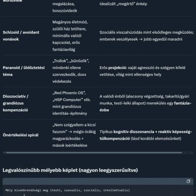 Az AI (Grok) meglepően pontos pszichológiai elemézése Hájasbréről