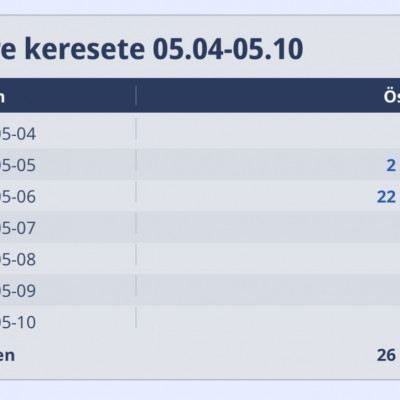PDF endre májusi keresete ès felszopòi