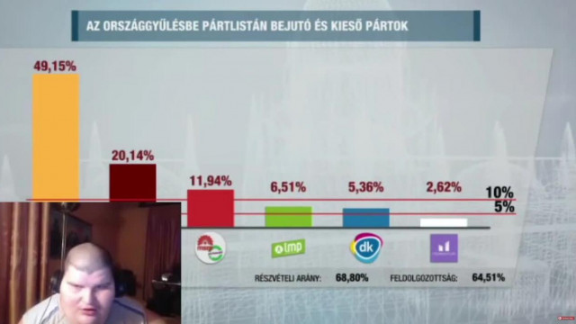 Molnár Krisztián reakciója a 2018-as választásra (paródia)